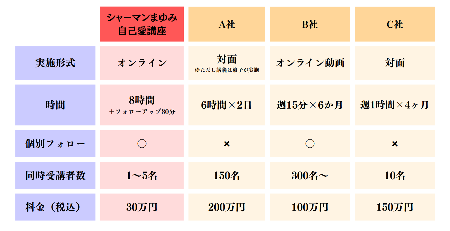 自己愛・自己啓発セミナー比較